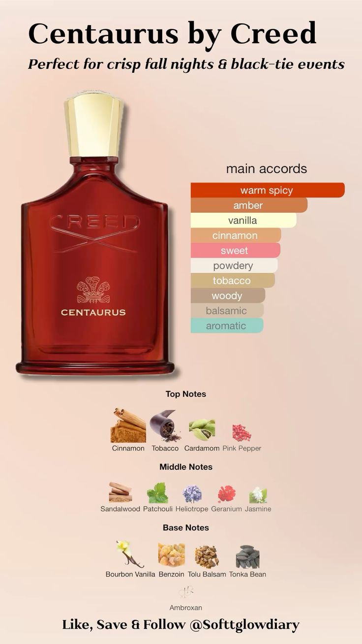Creed Centaurus 100 ml